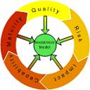 Investment Model