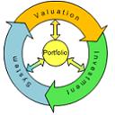 Portfolio Rationalization Lifecycle
