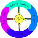 Portfolio Model