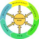 Rationalization Model