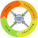 Valuation Model
